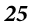 25