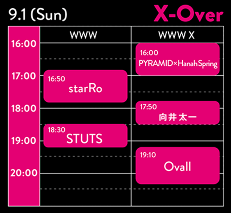 9.1 TimeTable